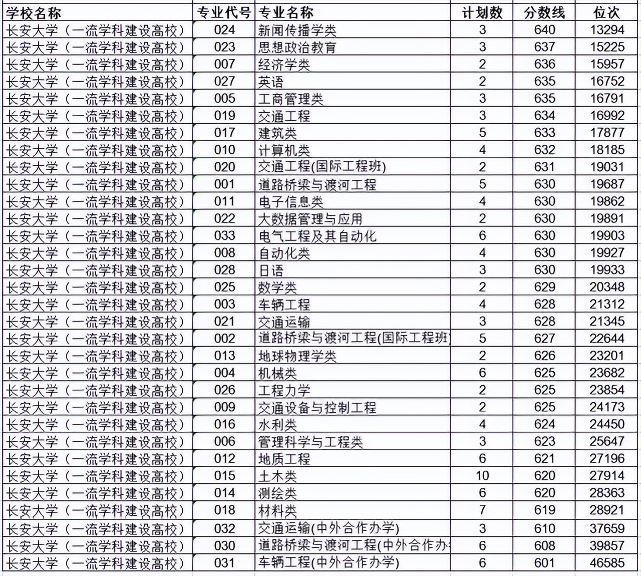 西安211大学名单排行榜,西安211大学名单排名榜