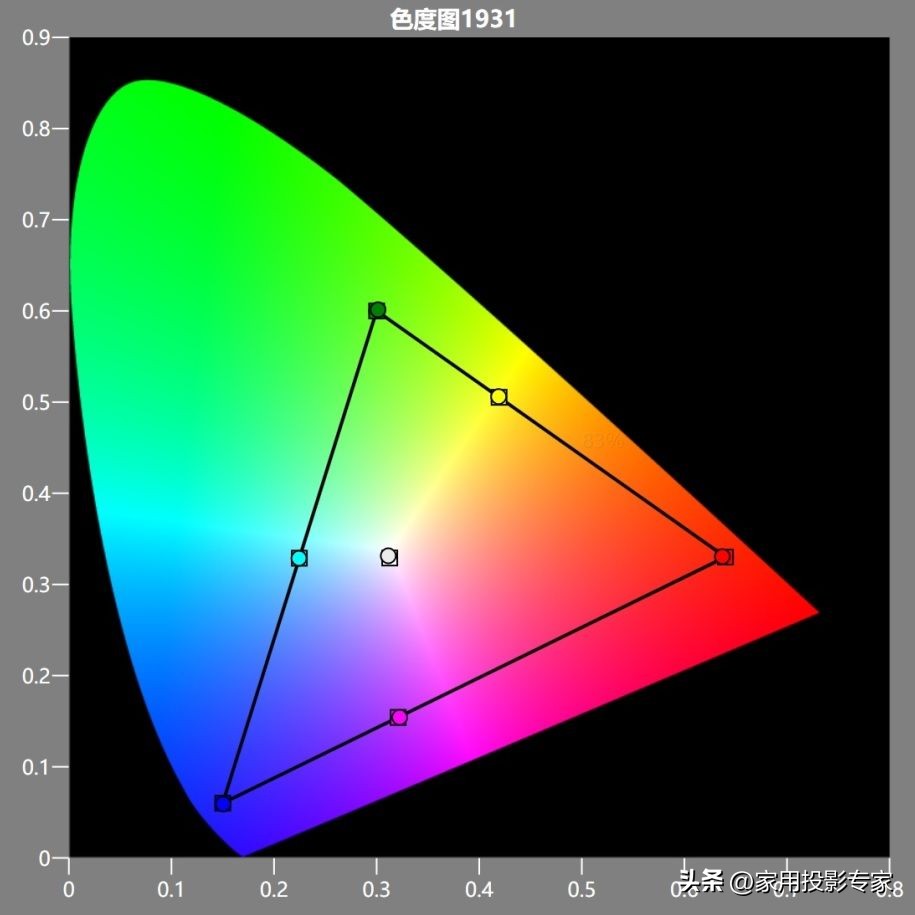 索尼xw5000投影机评测,索尼kvpl-xw5000投影