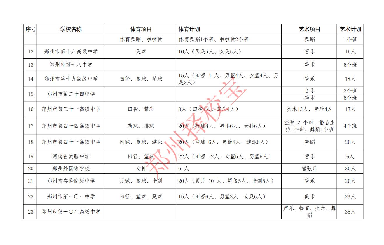 郑州艺体后备生怎么填报志愿,郑州中招特长生文化课不过建档线