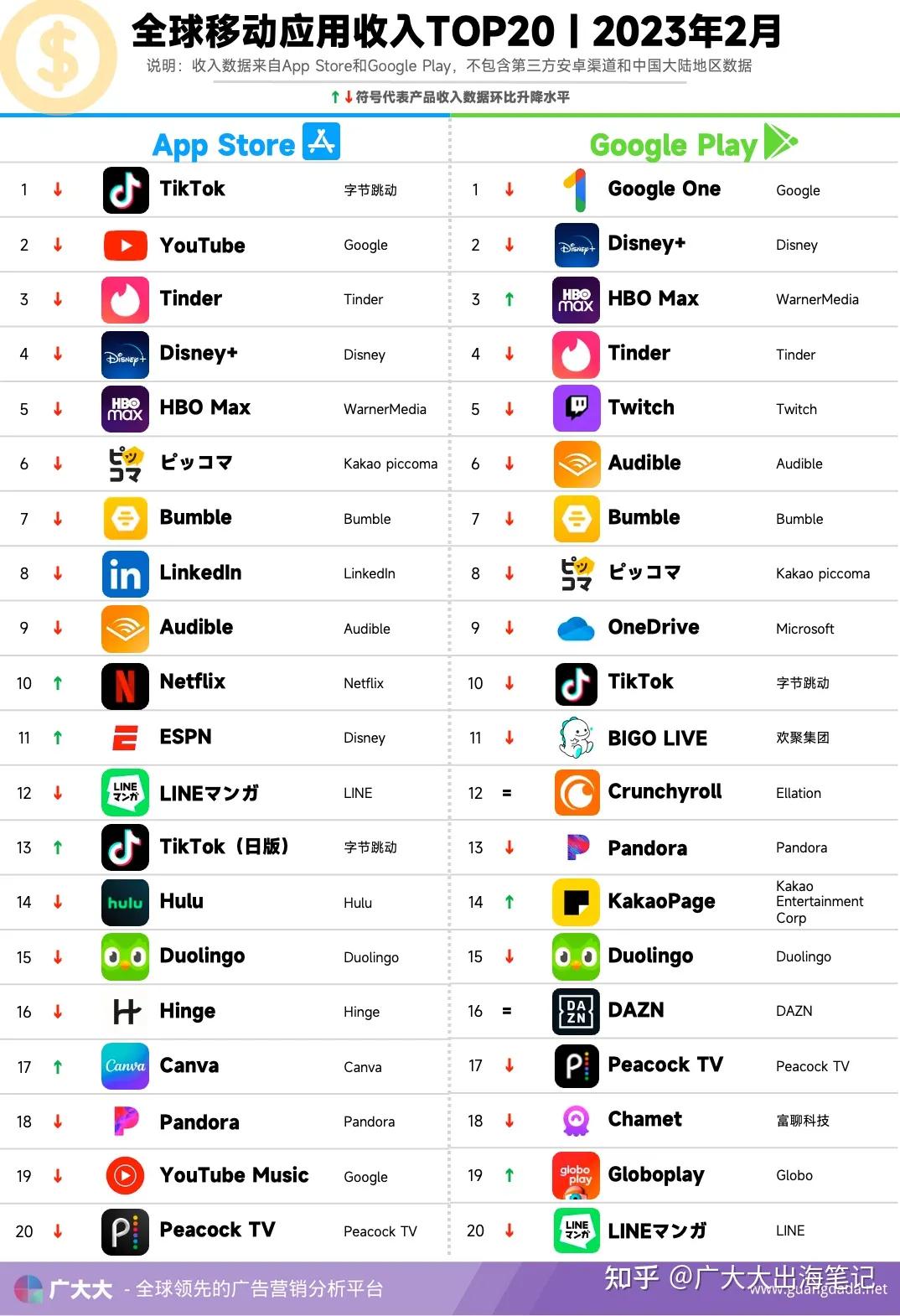 2月全球app排行榜：擦边素材轻松过审，AI“处理”前男友超带量