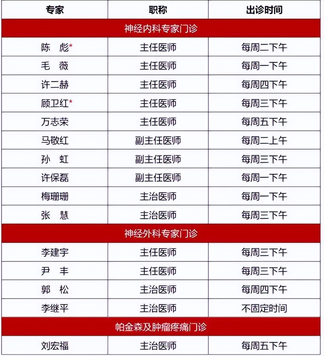 再添大咖！知名专家加盟高博北京帕金森病及运动障碍诊疗中心