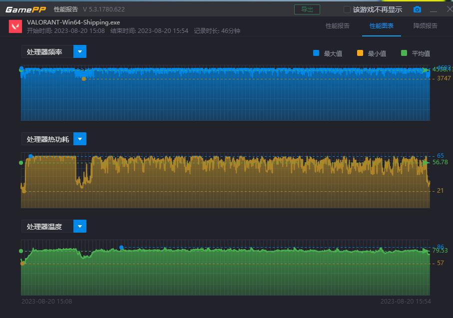 最强核显mini主机,零刻ser7相当于什么配置的笔记本