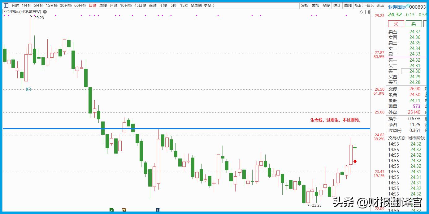 亚洲最大单体钾肥100吨投产,钾肥储量世界排名
