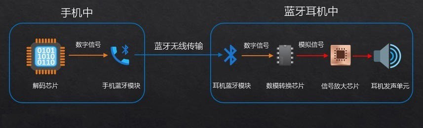 2023年蓝牙耳机详细推荐！618要看紧这些蓝牙耳机来入手！