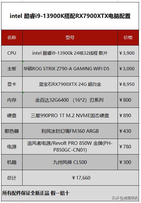 酷睿13代i9笔记本优缺点,13代酷睿i9-13900f什么配置