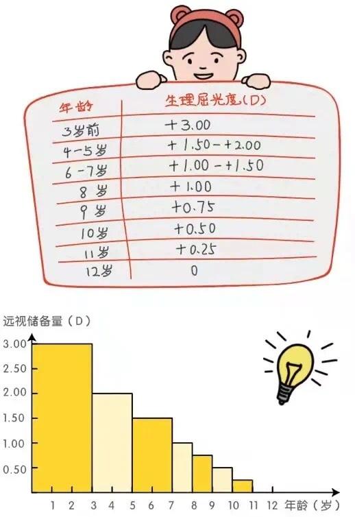 不同年龄阶段宝宝视力检查法,如何看懂孩子视力检查