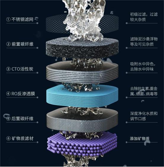 千元台面净饮机,台面净饮机评测