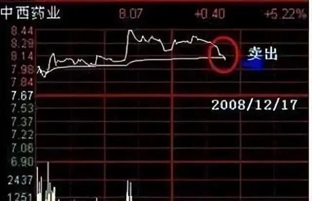 股市炒股有哪些方法和技巧,股市做盘手法