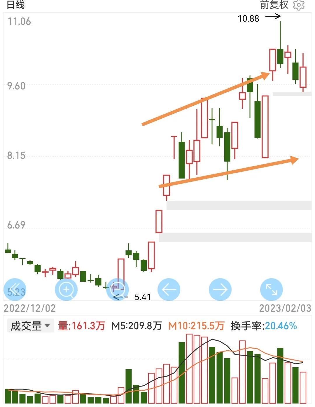 久其软件后市的走势分析一下,久其软件下周如何走势