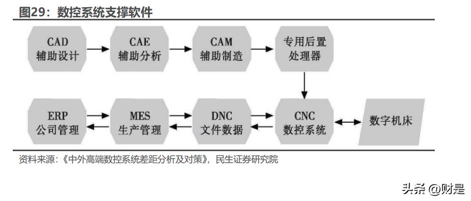 华中数控最新深度分析,中国高端数控机床龙头华中数控