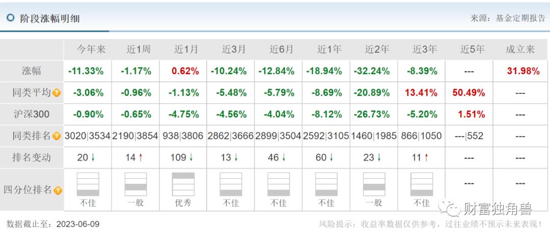 长城基金公司产品分析,长城基金未来趋势