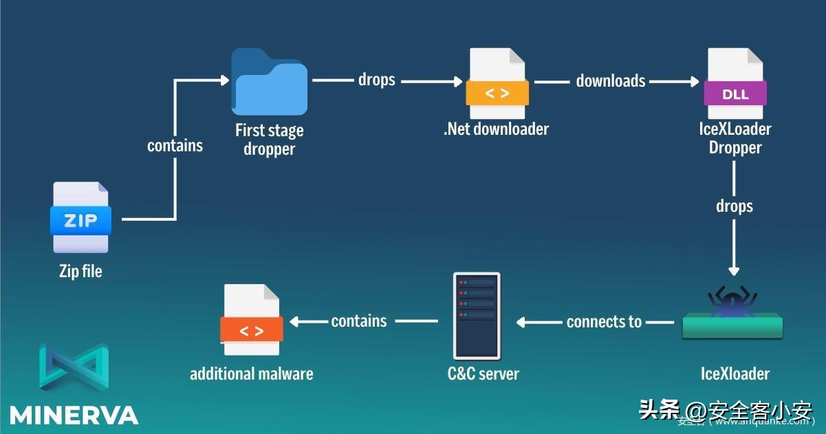 网络钓鱼的攻击目标 (网络钓鱼攻击采用的欺骗方式)