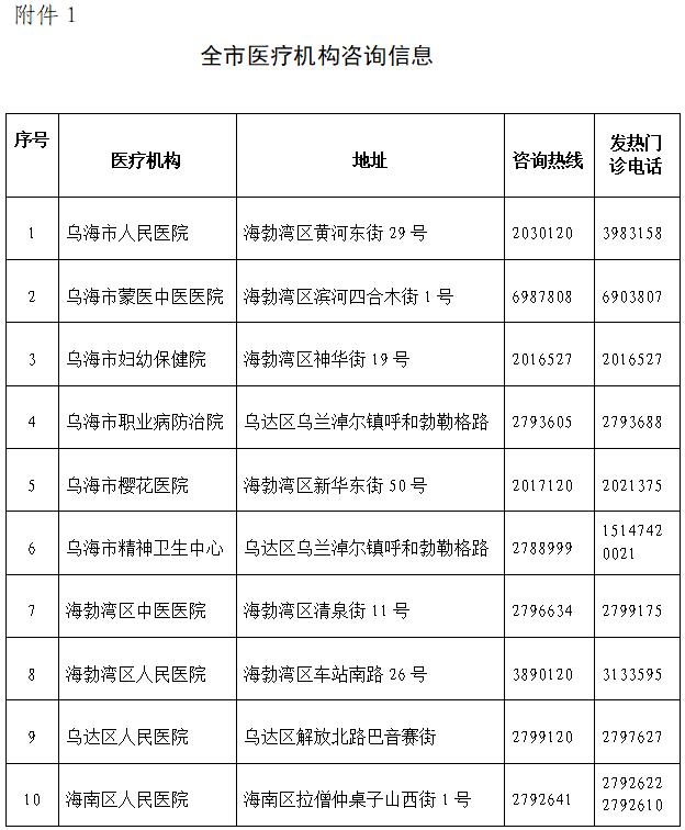 乌海医生在线咨询24小时免费,乌海妇幼保健院网上预约挂号