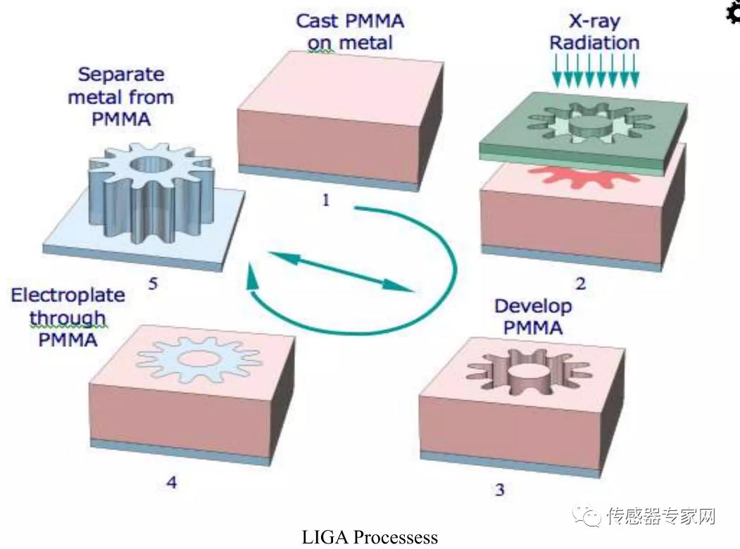 mems传感器芯片设计龙头,mems传感器芯片技术含量高吗