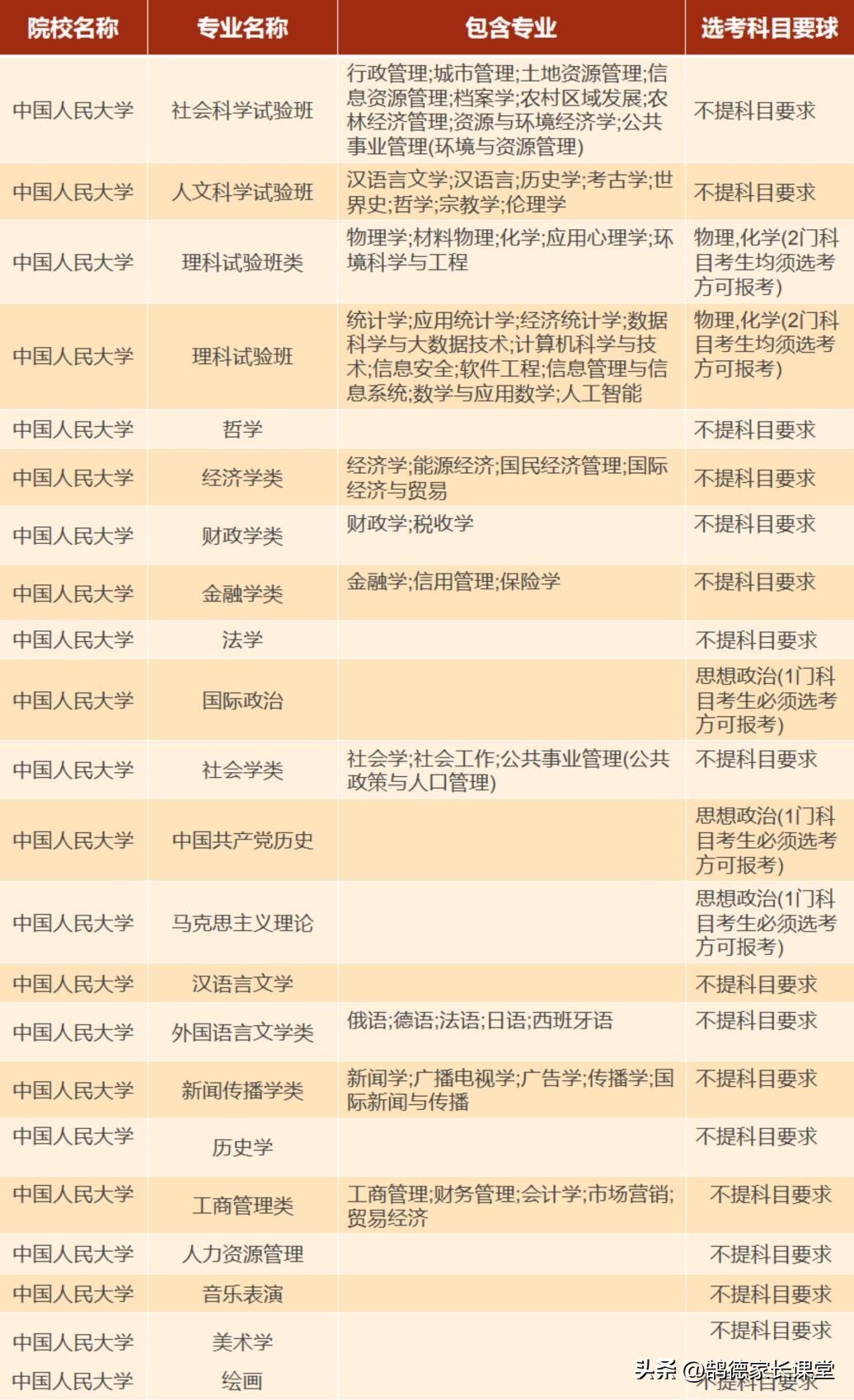鹄德志愿：新高考选科，文科组合怎么选才最具优势？