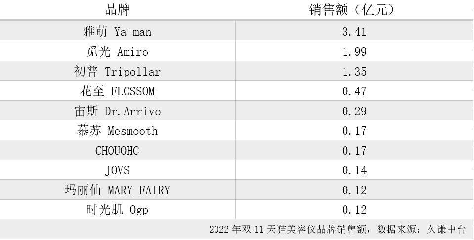 护肤的尽头是医美加养生,护肤的尽头是养生的尽头