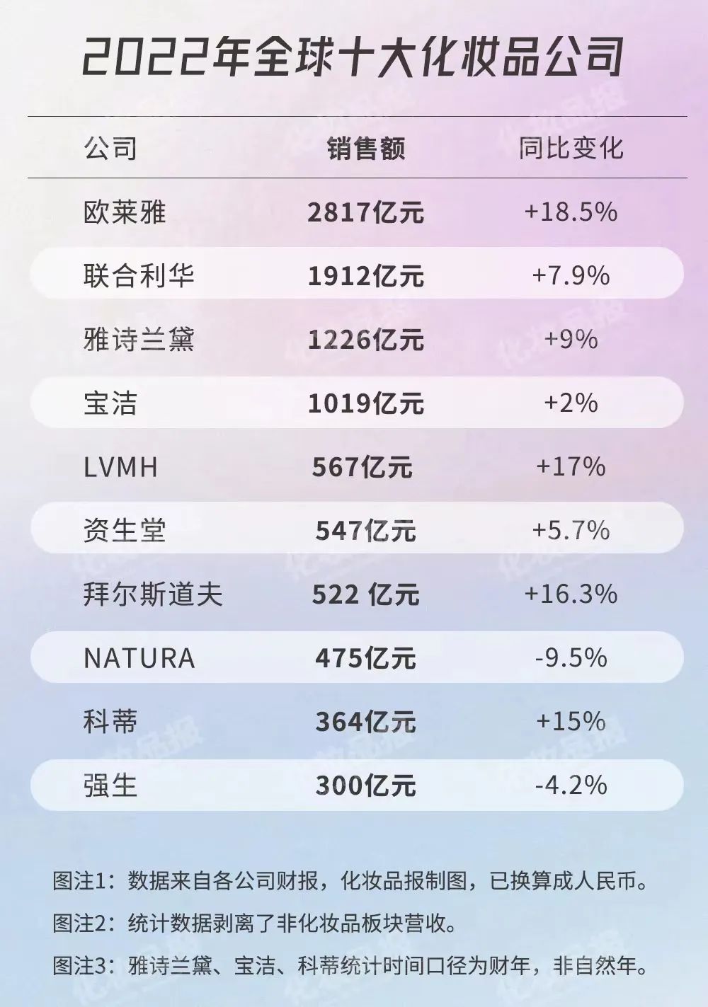 lvmh护肤品牌,lvmh设计师