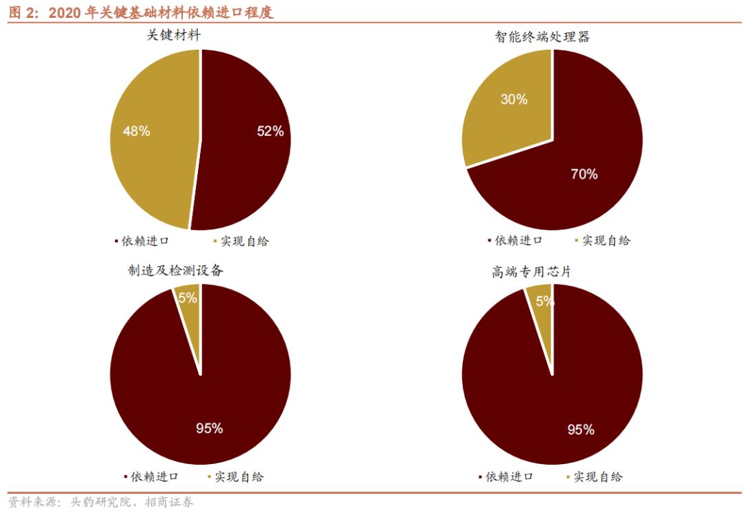 2022年急需国产替代的新材料,国产替代新材料之王