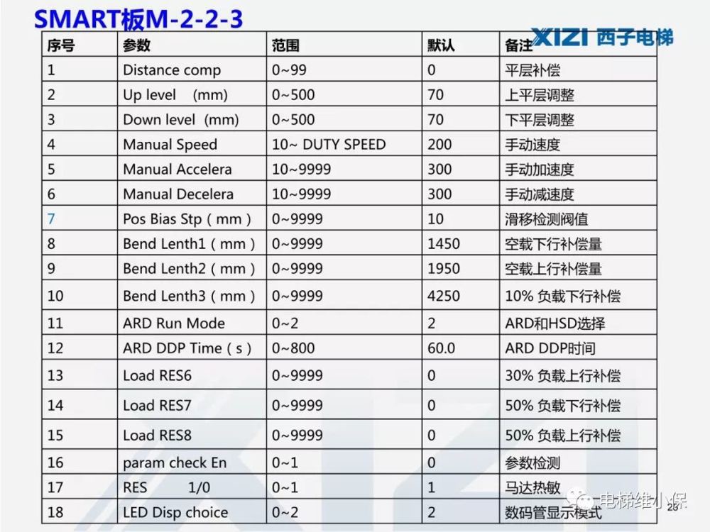 西子一体机电梯调试,西子电梯调试软件