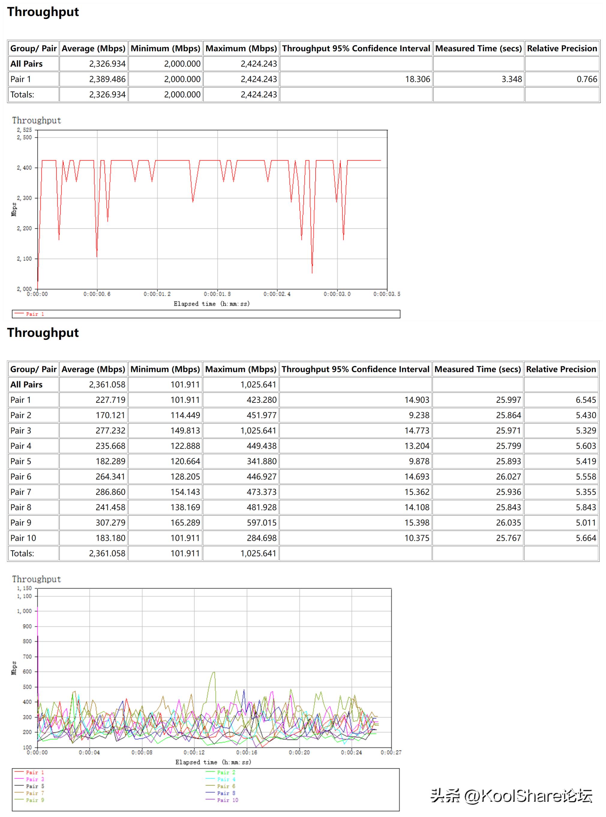 rog新款路由器2022,rog上代旗舰主机评测