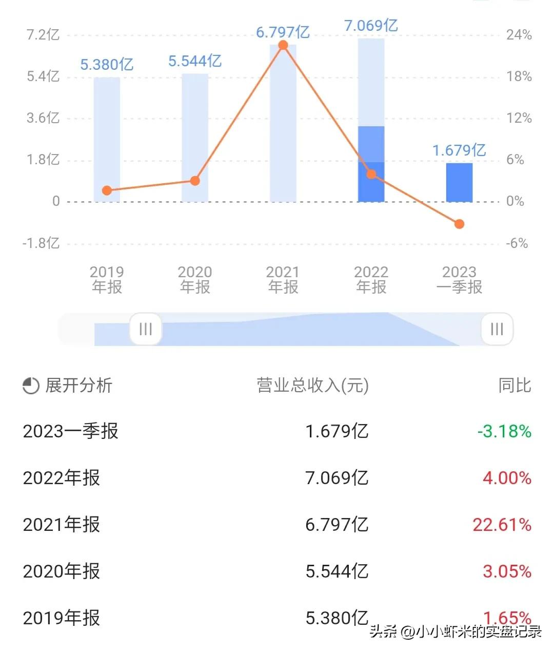 新股福事特,7月26日新股申购分析