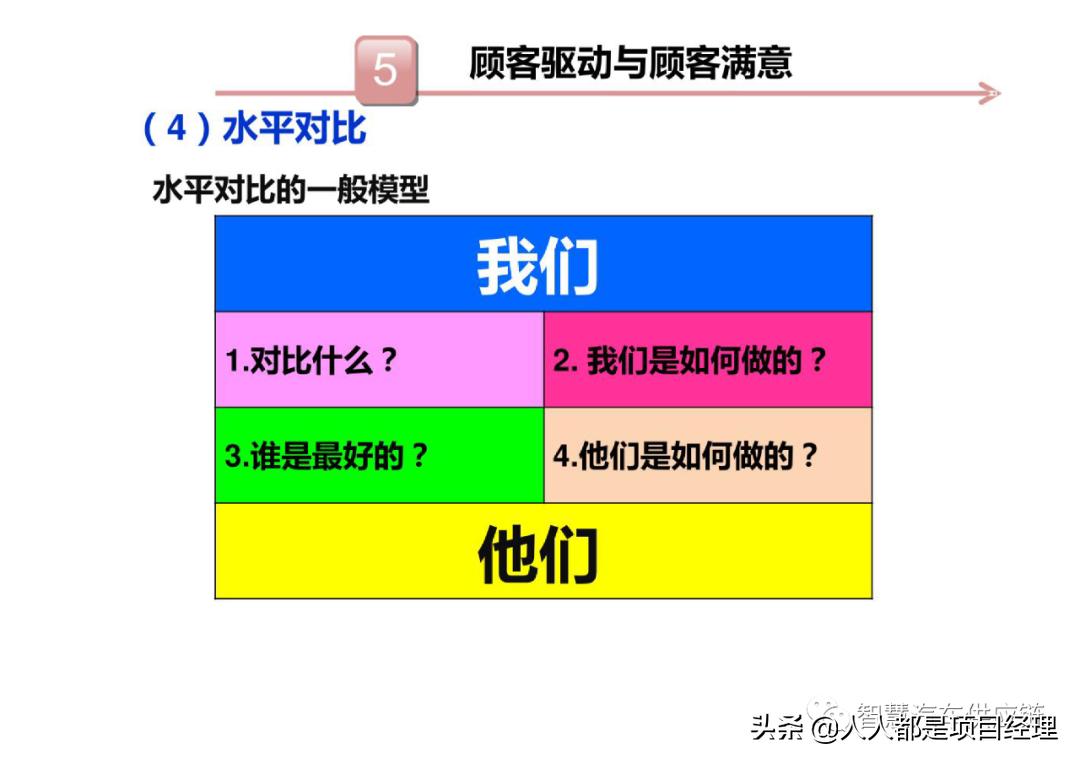 六西格玛黑带知识点整理,六西格玛讲解视频全集