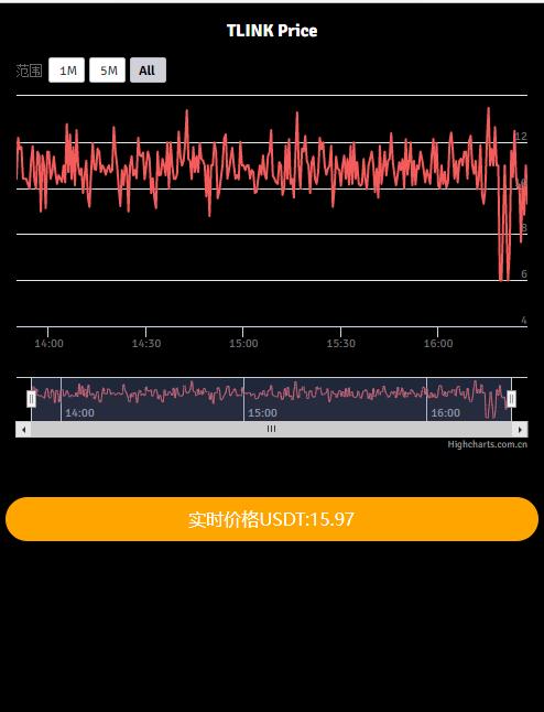 highcharts图表库,highcharts生成多线的动态数据