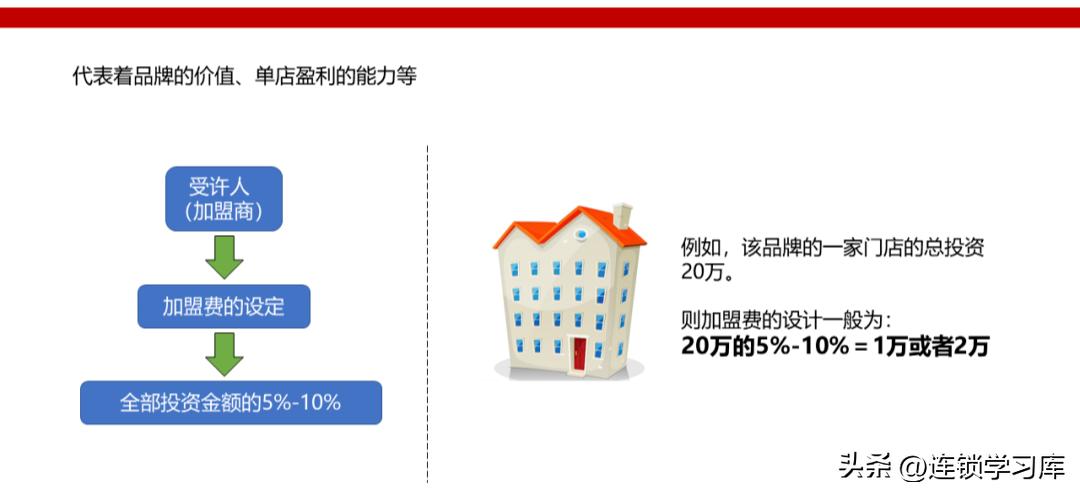 鲜果一号加盟连锁火爆招商中,招商加盟的商业模式