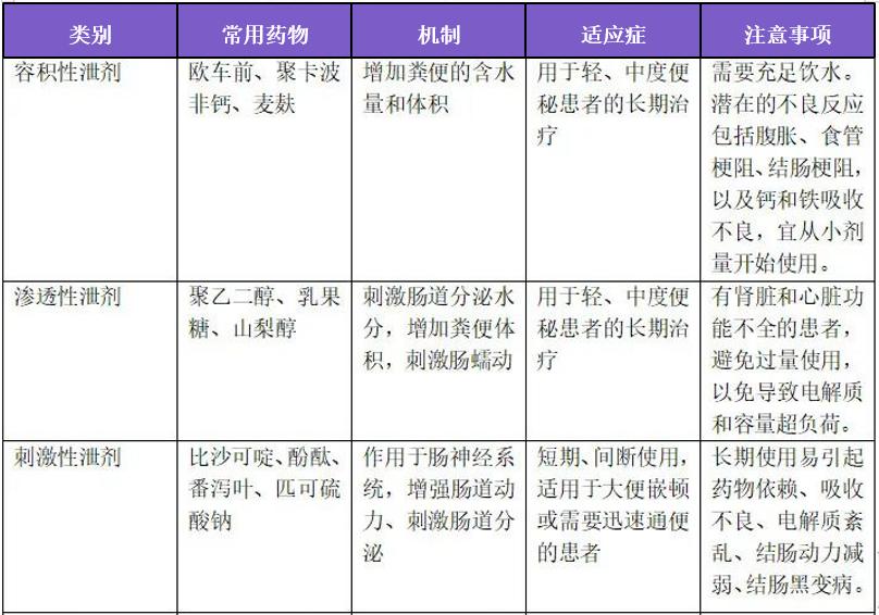 糖尿病人便秘能用开塞露吗,便秘用开塞露对肠道有副作用吗