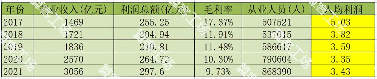 造价咨询行业利润率,造价咨询公司利润