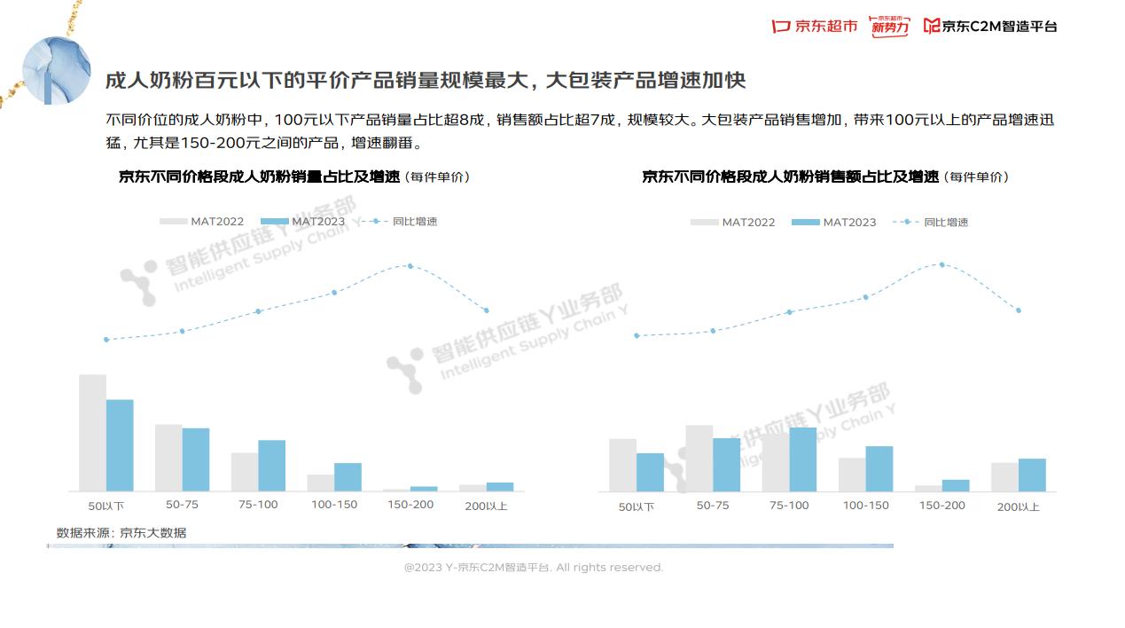 2023奶粉的走势,2023年奶粉总结报告