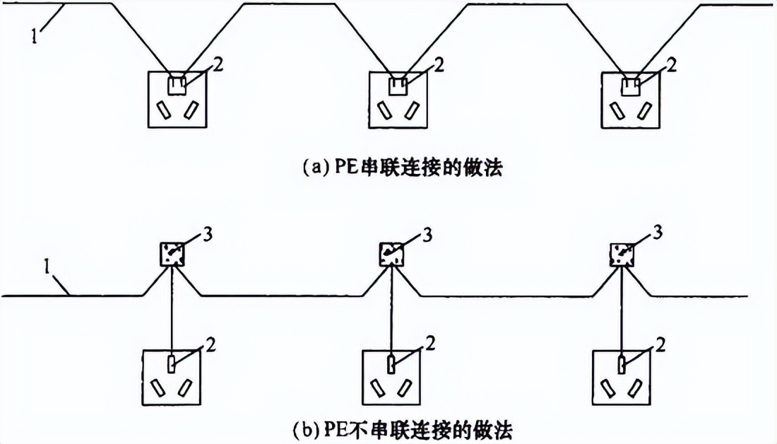 最新版建筑电气工程质量验收规范,施工质量验收规范word版如何下载