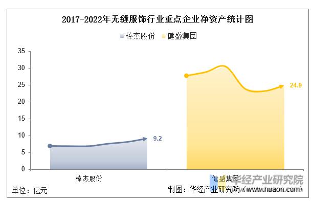 2022年中国无缝服饰行业重点企业洞析：棒杰股份VS健盛集团「图」