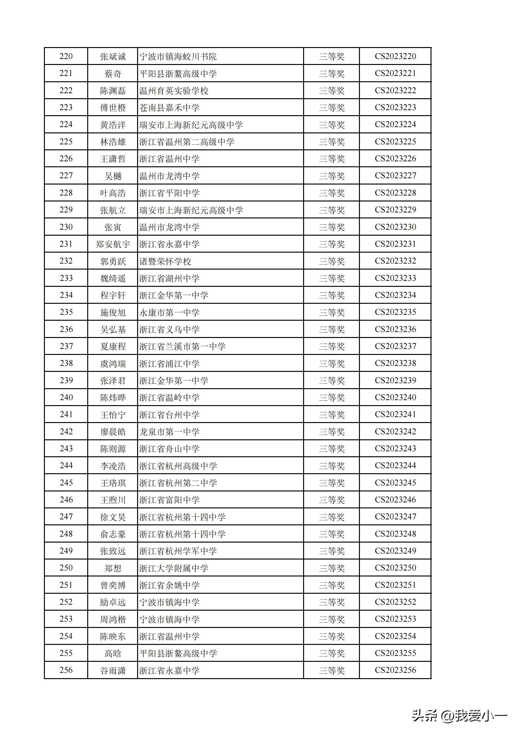 浙江高中化学奥林匹克获奖名单,2022高中化学奥林匹克竞赛浙江