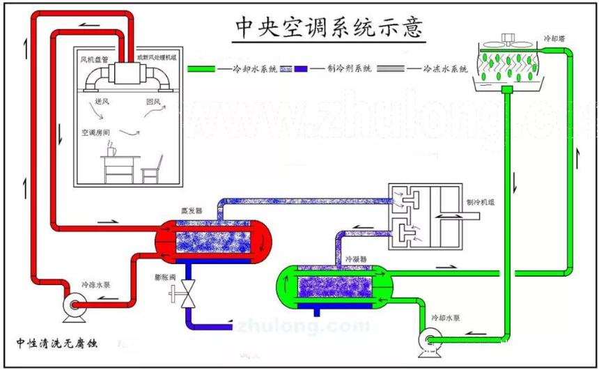 龙湖智创生活抢占城市服务新赛道,运营管理提质增效