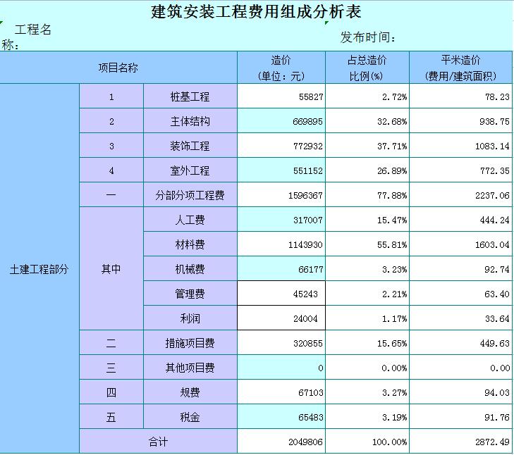 如何做每月造价报表,工程造价表格函数公式大全