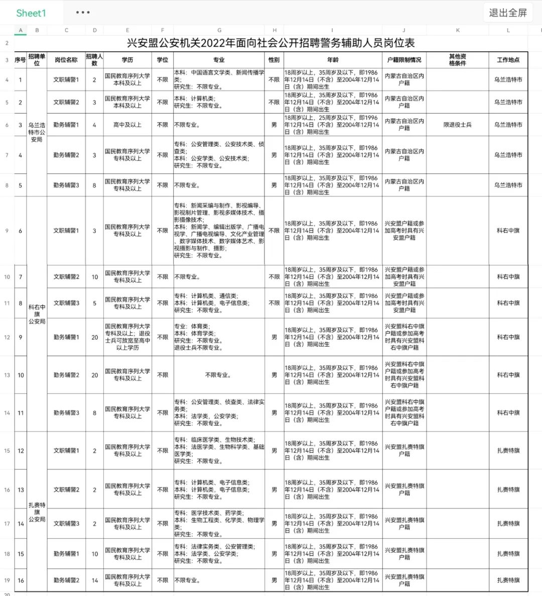 2018年兴安盟公安局招聘辅警体检,兴安盟乌兰浩特公安局招聘
