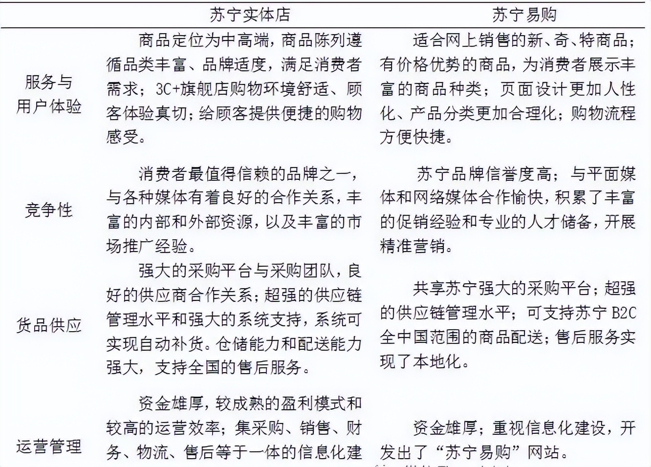 电子采购的基本流程是什么,电子采购的主要困难有哪些