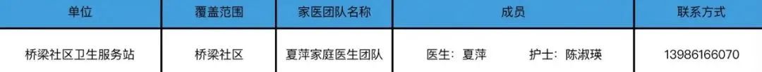 卫健委家庭医生最新消息,武汉市医生名单