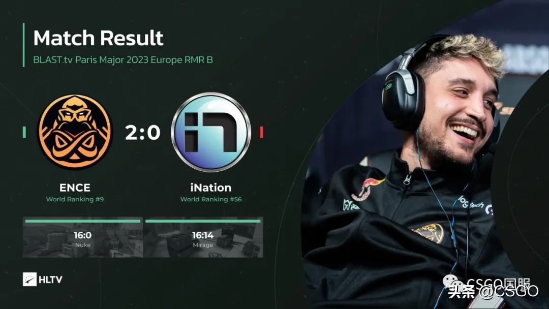 黑马9INE成五年首支进入Major的波兰战队！Heroic携手晋级传奇组