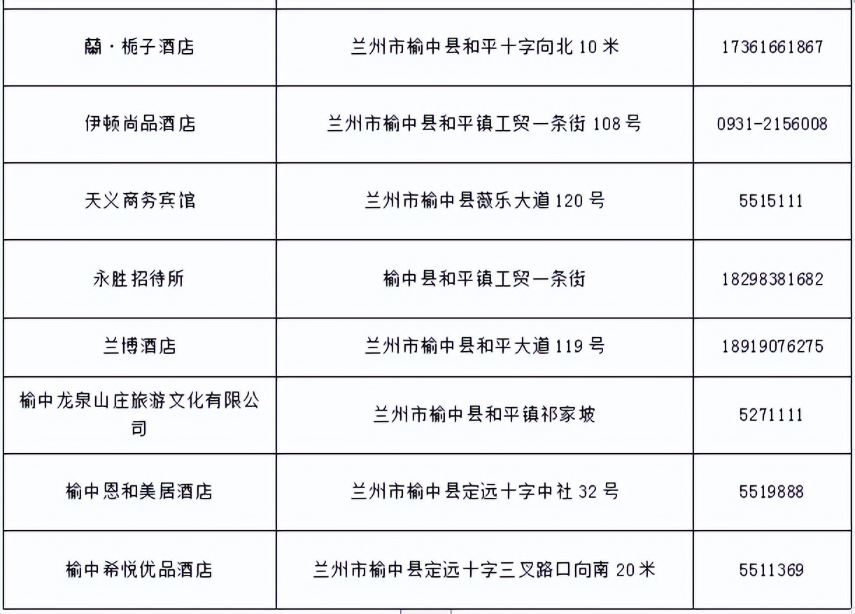 兰州旅游火爆出圈,兰州市榆中县有哪些旅游地方