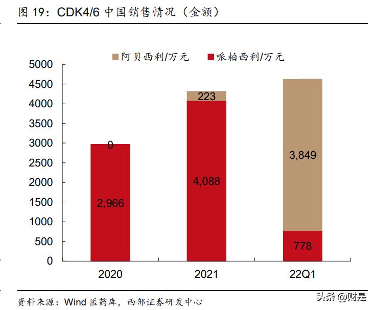 恒瑞医药研究报告：拐点将至，创新引领，布局海外，转型再出发