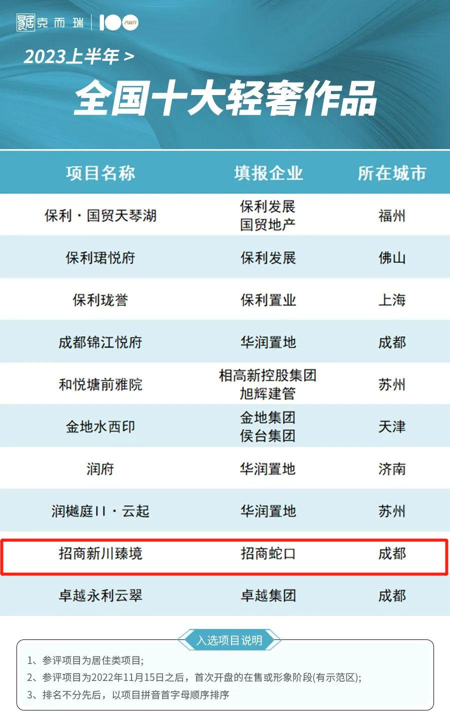 招商蛇口盈利为什么这么强,招商蛇口的转型与裂变