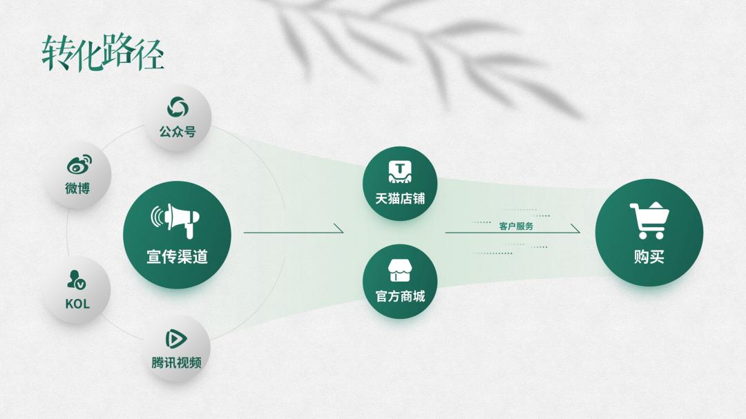 ppt制作五年前和五年后对比,五年工作经验的ppt模板