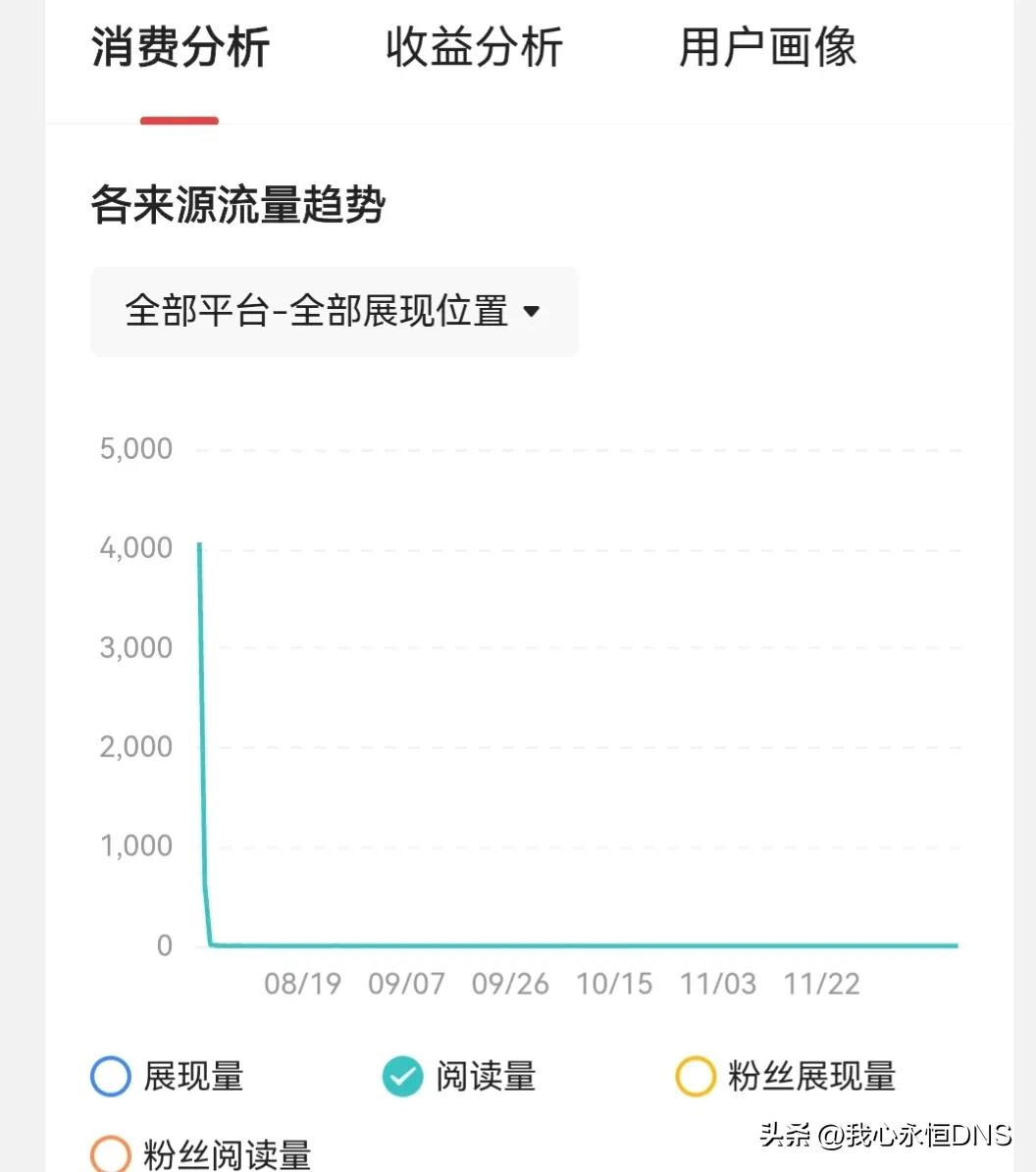 微头条文章问答视频哪个收益高,视频和文章问答微头条哪个收益高