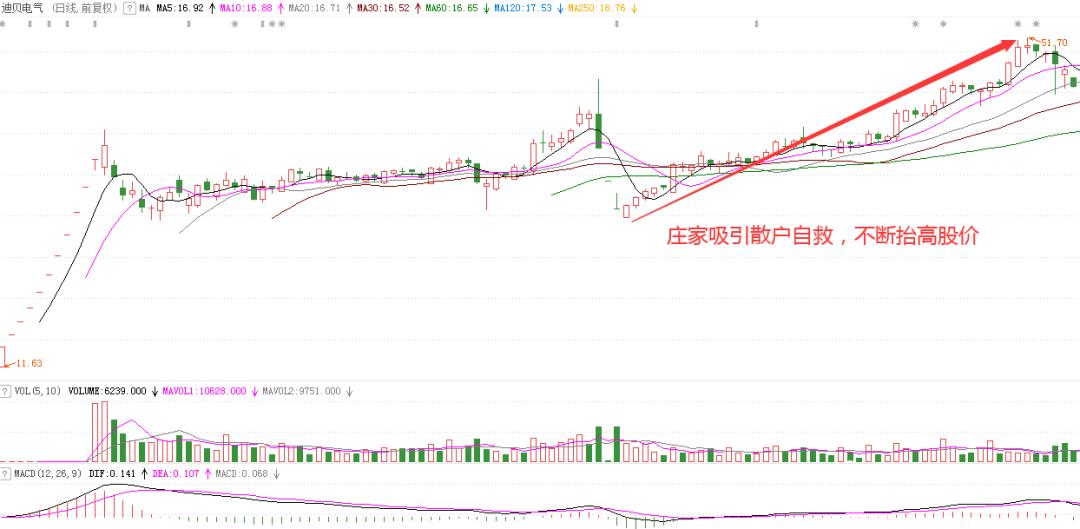 如何从盘口语言发现主力,盘口语言判断主力意图的方法