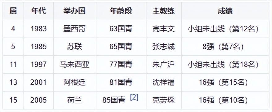 u20夺冠球员,u20赢韩国了吗