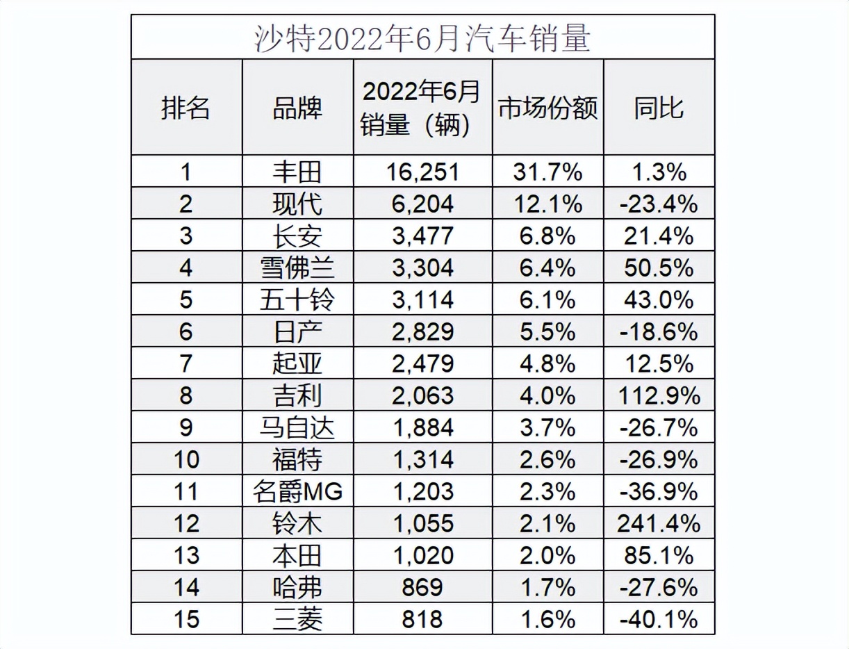 韩国车企会放弃中国市场吗？答案是不会，也不能放弃