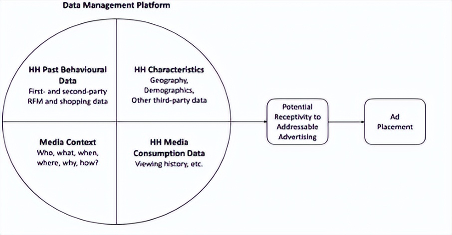 效果广告和程序化广告,计算机广告制作和计算机网络应用