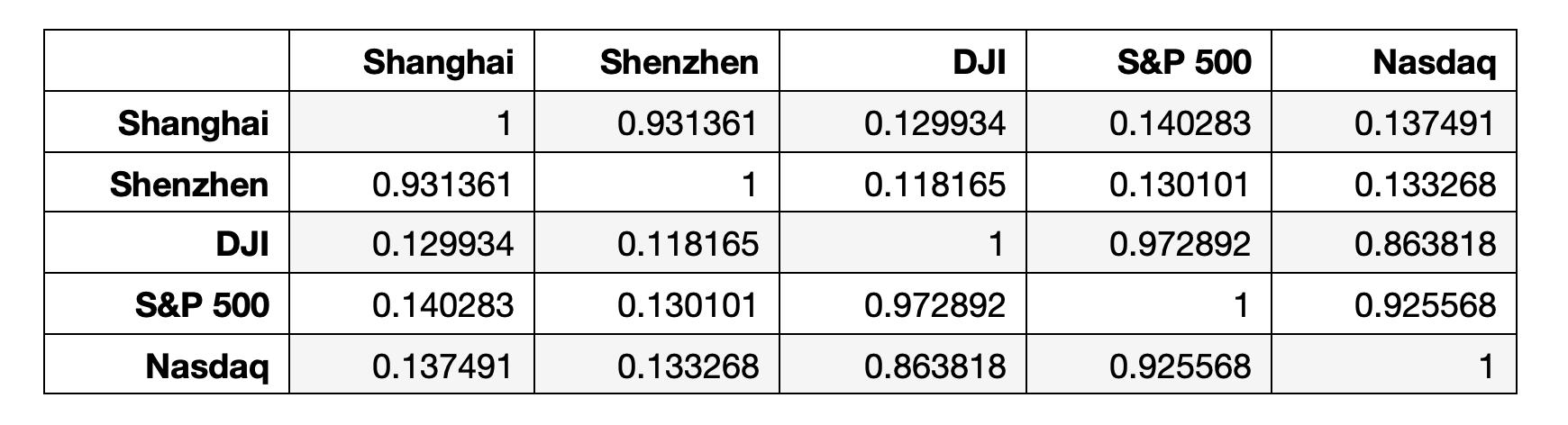 美股暴涨暴跌对a股影响,美股暴跌如何影响a股